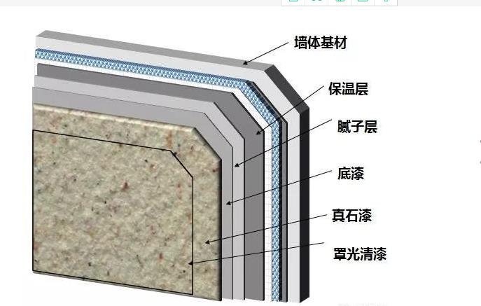 外墻真石漆施工步驟圖